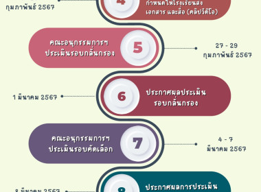 วันที่ 6 กุมภาพันธ์ 2567 นายศรีอุทัย กลับกลาง ... พารามิเตอร์รูปภาพ 14